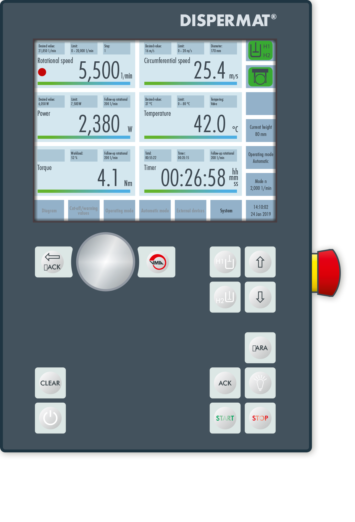 CVevo technology image